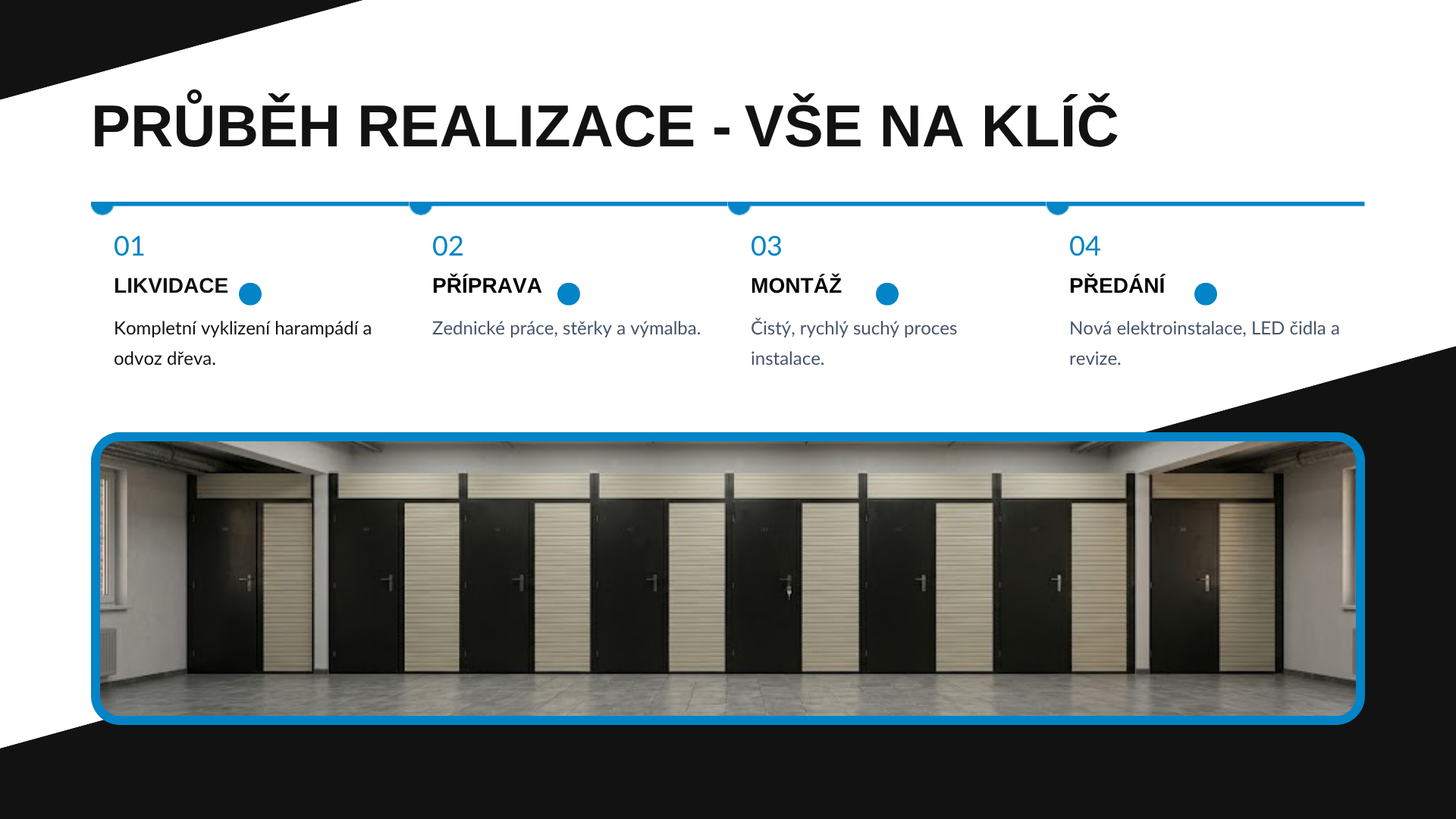 Infografika postupu realizace sklepů na klíč. Obsahuje čtyři kroky: 1. Likvidace, 2. Příprava, 3. Montáž, 4. Předání včetně nové elektroinstalace. Ve spodní části je ukázka čisté chodby s novými kovovými kójemi.