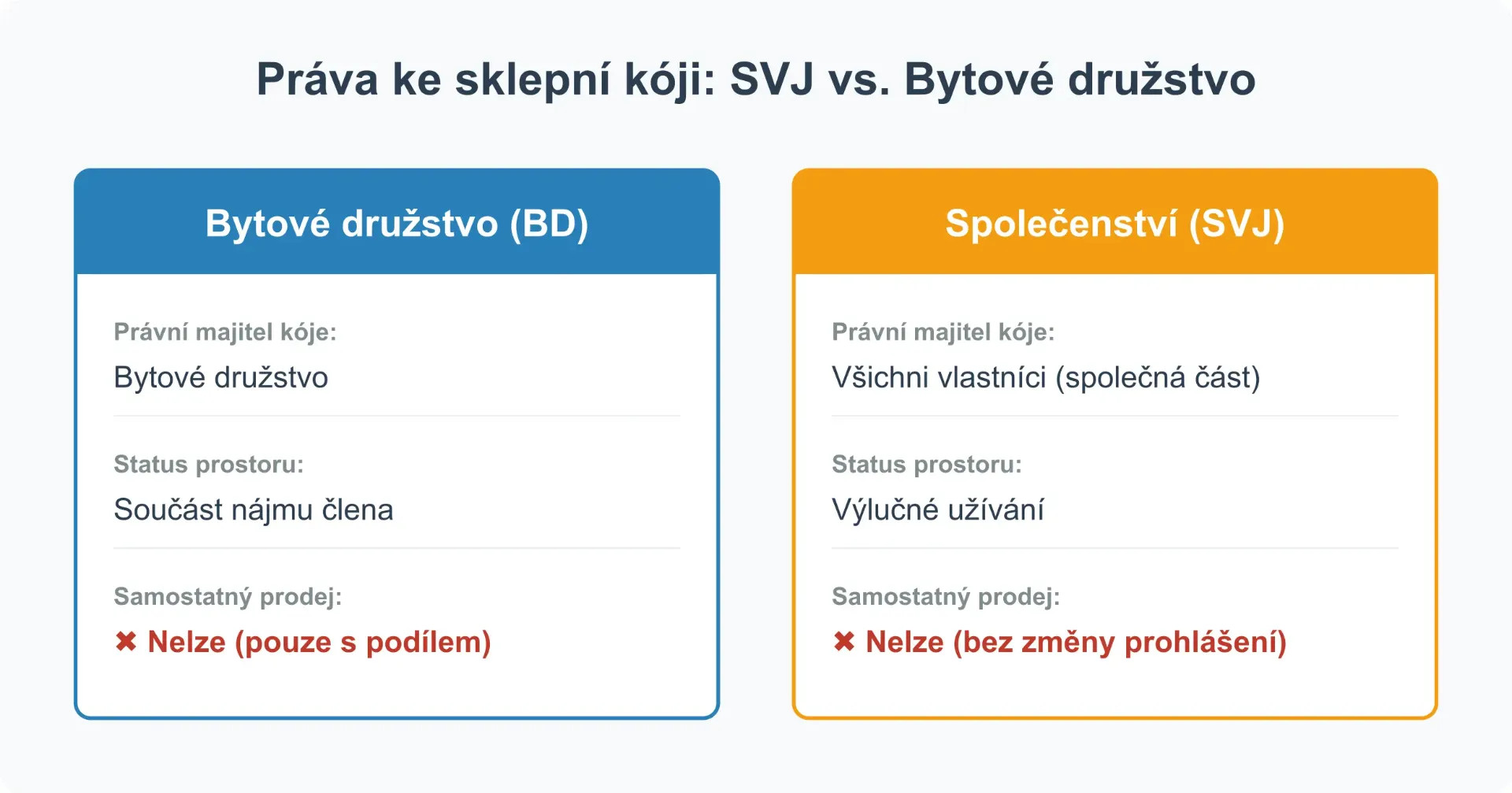 tabulka srovnání vlastnických práv pro svj a bytová družstva