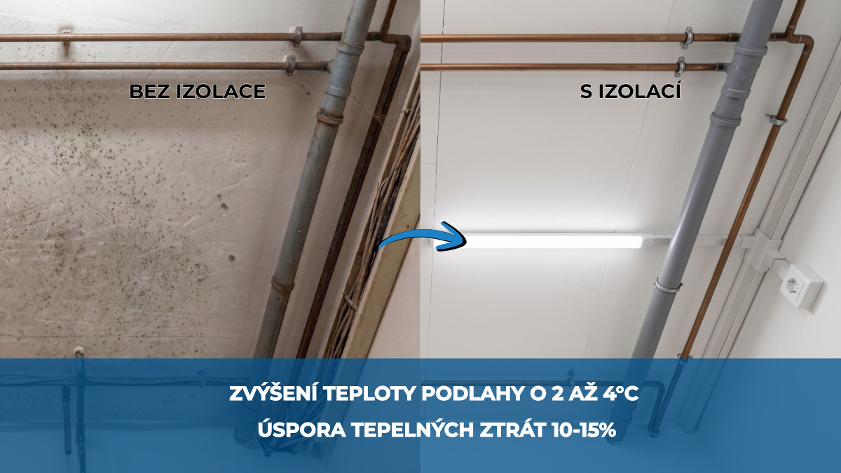 Srovnávací obrázek 'před' a 'po' renovaci a zateplení stropu ve sklepě. Levá polovina ukazuje starý, špinavý strop s plísní, rezavými potrubími a neuspořádanými kabely, označený jako 'BEZ IZOLACE'. Pravá polovina ukazuje čistý, bílý strop s izolačními panely, novým potrubím, čistě vedenou elektroinstalací a LED osvětlením, označený jako 'S IZOLACÍ'. Spodní modrý proužek uvádí výhody: 'Zvýšení teploty podlahy o 2 až 4°C' a 'Úspora tepelných ztrát 10-15%