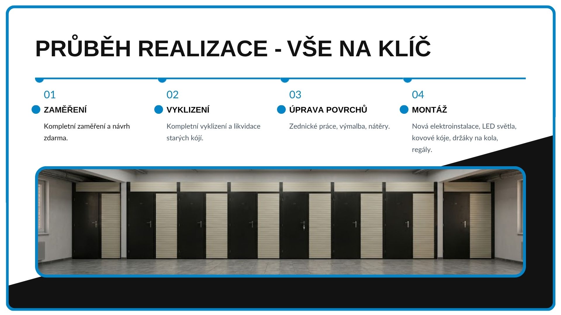 Infografika jak probíhá kompletní rekonstrukce sklepních kójí pro SVJ a BD s fotkou